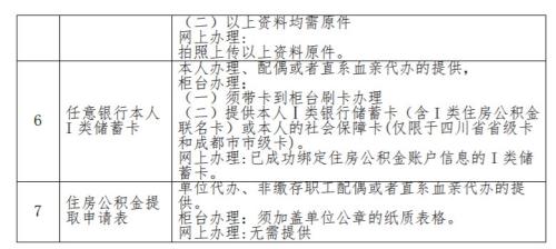 四川省级公积金既有住宅增设电梯提取指南