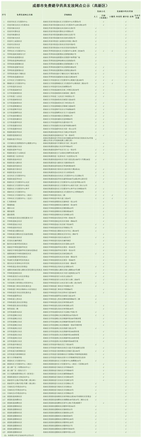 成都2024年高新区免费避孕药具发放点