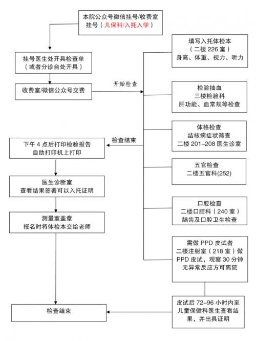 成都市郫都区妇幼保健院入园体检预约入口2024