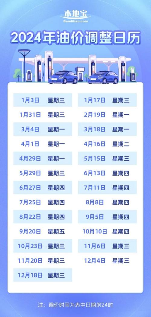 今日油价最新调整（8月22日）