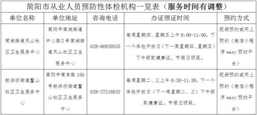 简阳市健康证办理指南(对象+预约+地点)
