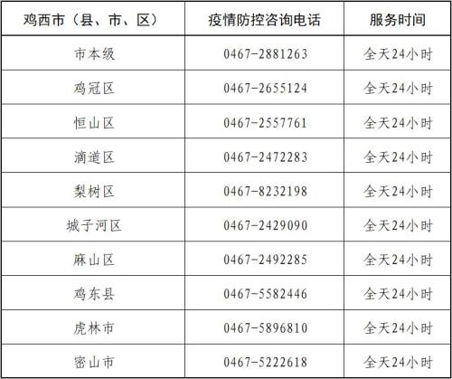 鸡西市各县（区）市新冠疫情防控指挥部举报和服务咨询电话