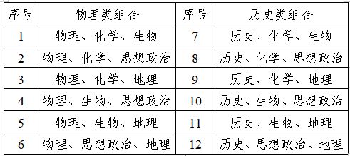 四川省新高考政策解读50问
