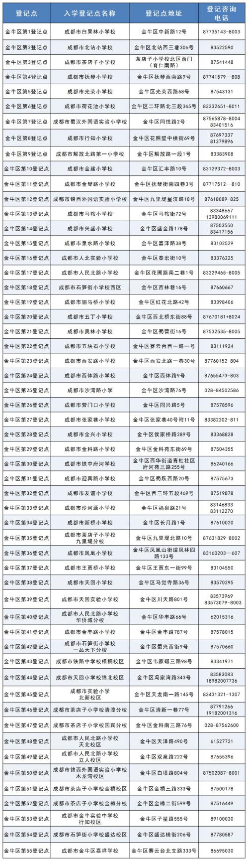 2025年成都市金牛区户籍适龄儿童小学入学日程安排