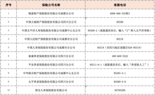 成都惠蓉保理赔线下申请（网点+电话）