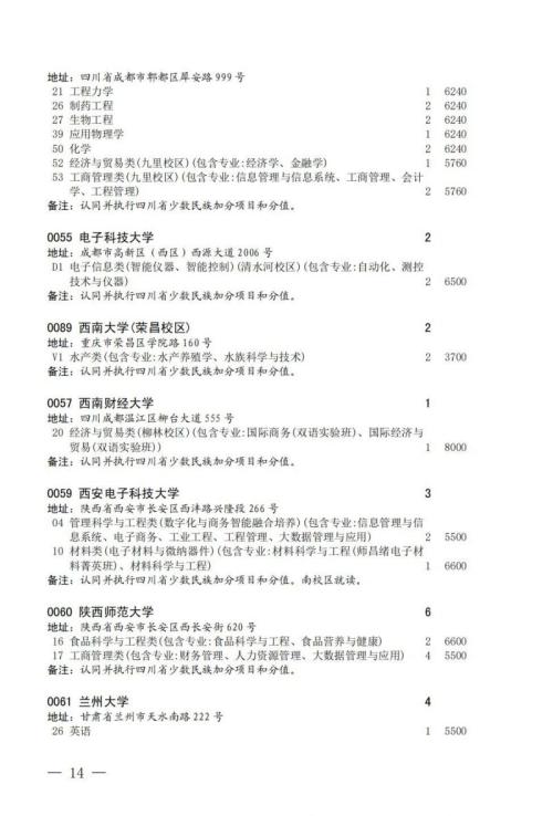 关于国家专项计划录取院校未完成计划征集志愿的通知2024