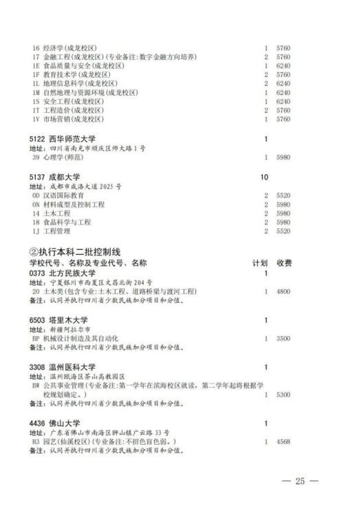 关于国家专项计划录取院校未完成计划征集志愿的通知2024