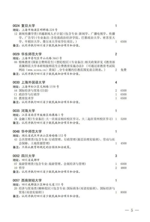 关于国家专项计划录取院校未完成计划征集志愿的通知2024