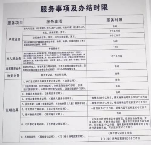 成都龙泉驿区公安一站式业务攻略（地点+业务范围）