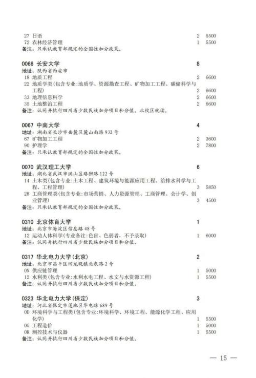 关于国家专项计划录取院校未完成计划征集志愿的通知2024