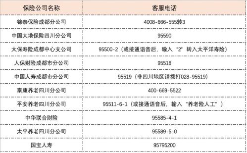 成都惠蓉保理赔线下申请（网点+电话）