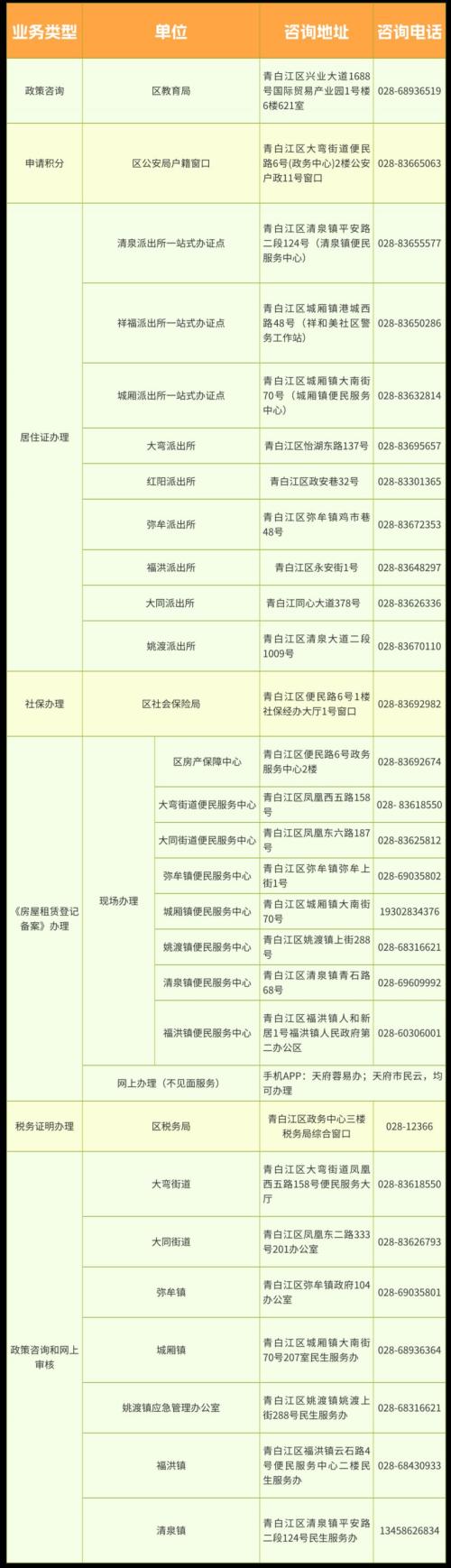 2025年成都青白江随迁子申请时间+方法