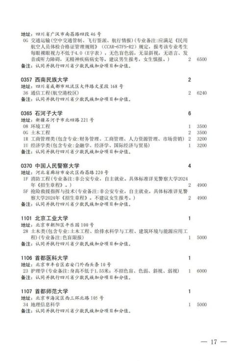 关于国家专项计划录取院校未完成计划征集志愿的通知2024