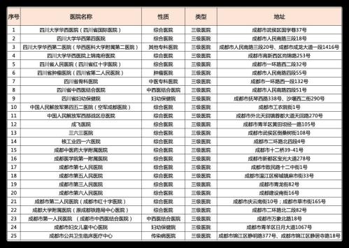 成都惠蓉保理赔线下申请（网点+电话）