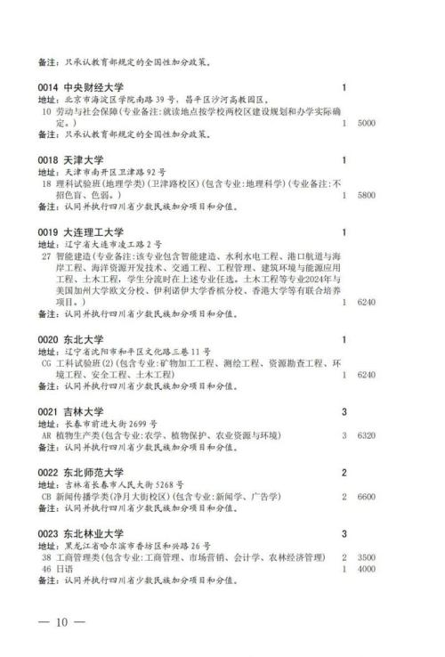 关于国家专项计划录取院校未完成计划征集志愿的通知2024