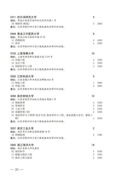 关于国家专项计划录取院校未完成计划征集志愿的通知2024