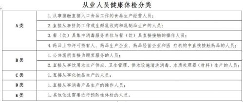 武侯区机投桥社区卫生服务中心最新版健康证办理流程