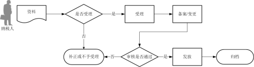 黑龙江省税务局退税商店资格信息报告操作说明