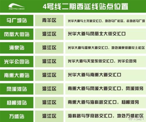 成都地铁4号线二期西沿线站点位置
