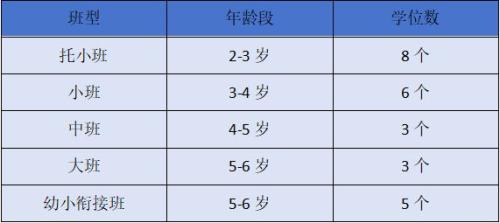 成都协同外语神龙幼儿园春季招生简章2025