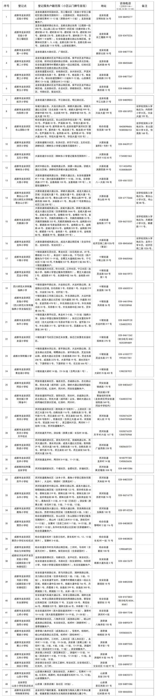 2025成都龙泉驿区小学登记公告