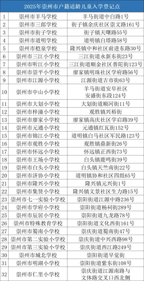 2025年崇州市户籍小学一年级新生入学公告