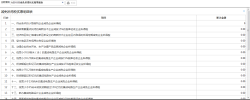 重庆市电子税务局企业所得税月(季)度A类申报操作流程说明