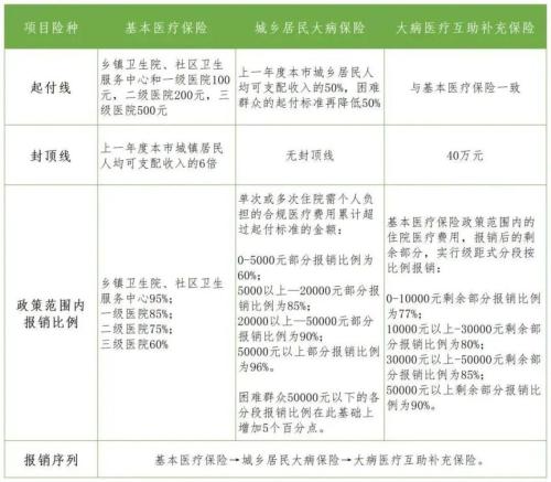 成都新生儿医保参保+报销全攻略