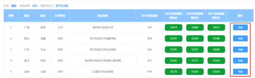 2024四川省高考志愿填报辅助系统操作指南