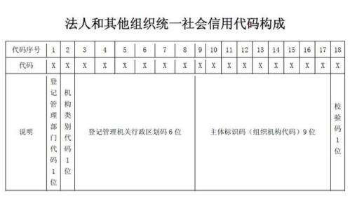 三证合一、五证合一后注销公司为什么还是那么难?