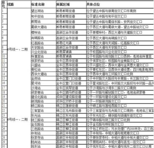 成都地铁6号线一二期站点位置及排列顺序图