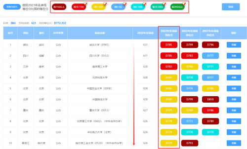 2024四川省高考志愿填报辅助系统操作指南
