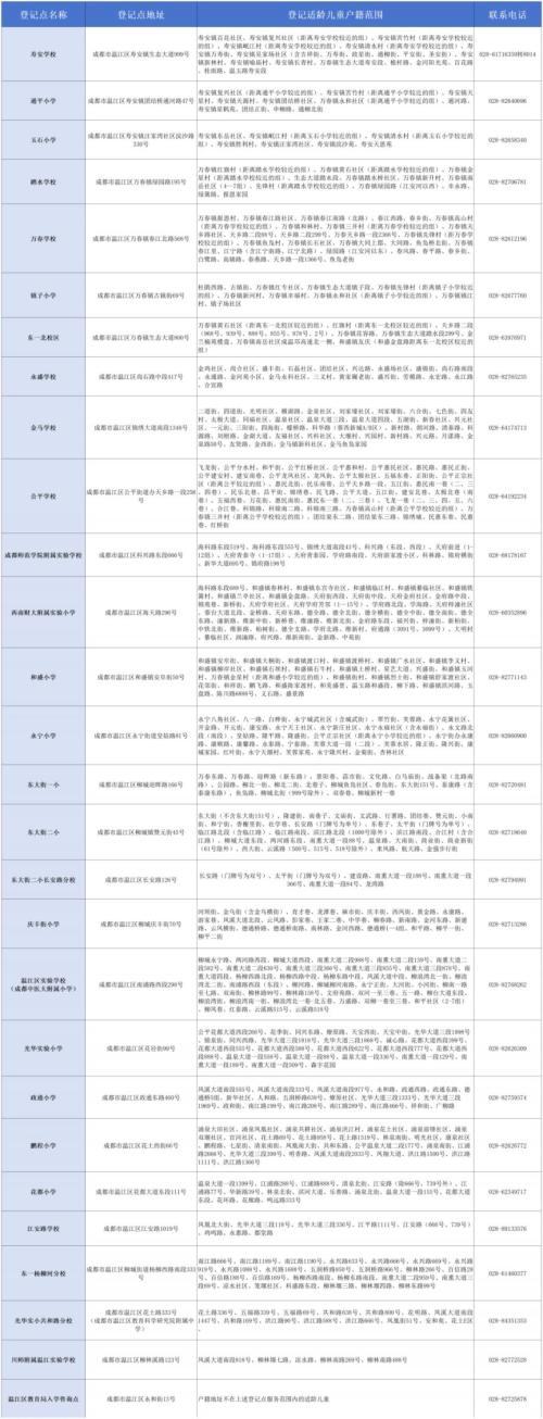 2025年温江区户籍适龄儿童小一入学登记公告