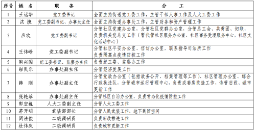 上海市普陀区长寿路街道办事处(政务服务网)