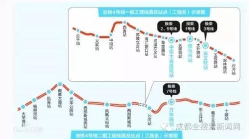 成都地铁4号线二期站点详情(位置+线路图+周边配套)