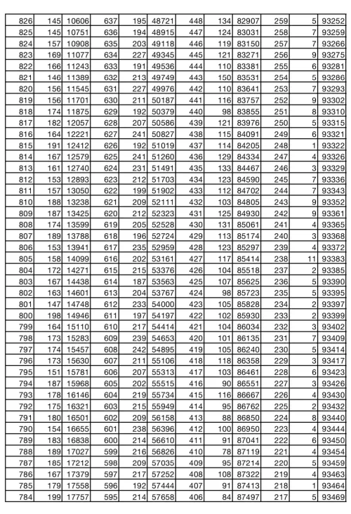 2024~2025学年度​成都高一年级调研考试划线