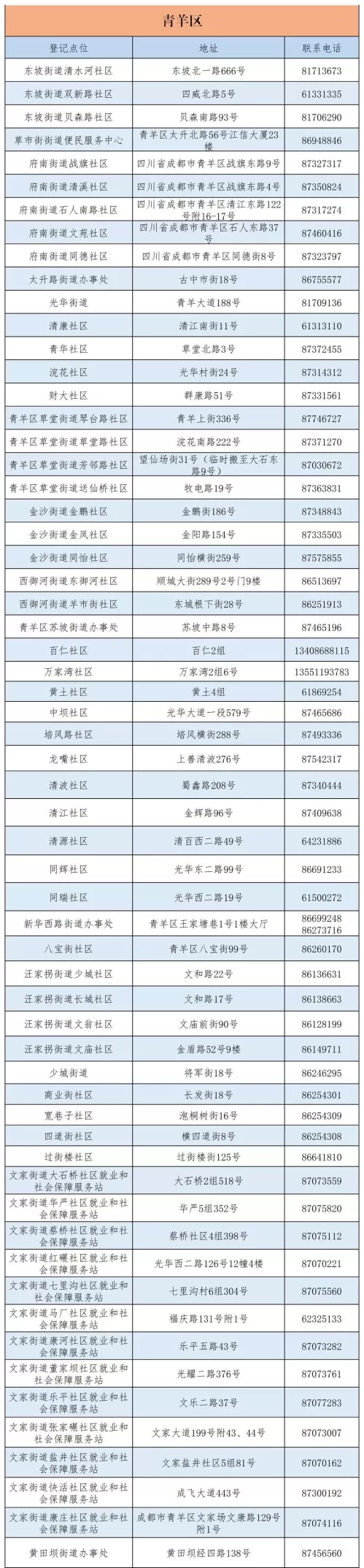 成都市城乡居民医保电话查询指南
