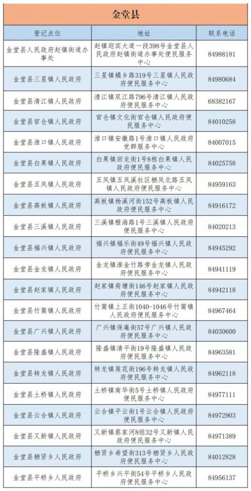 成都市城乡居民医保电话查询指南