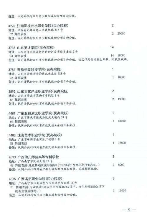 2024年四川省艺术体育类专科批第二次征集志愿的通知(时间+入口)