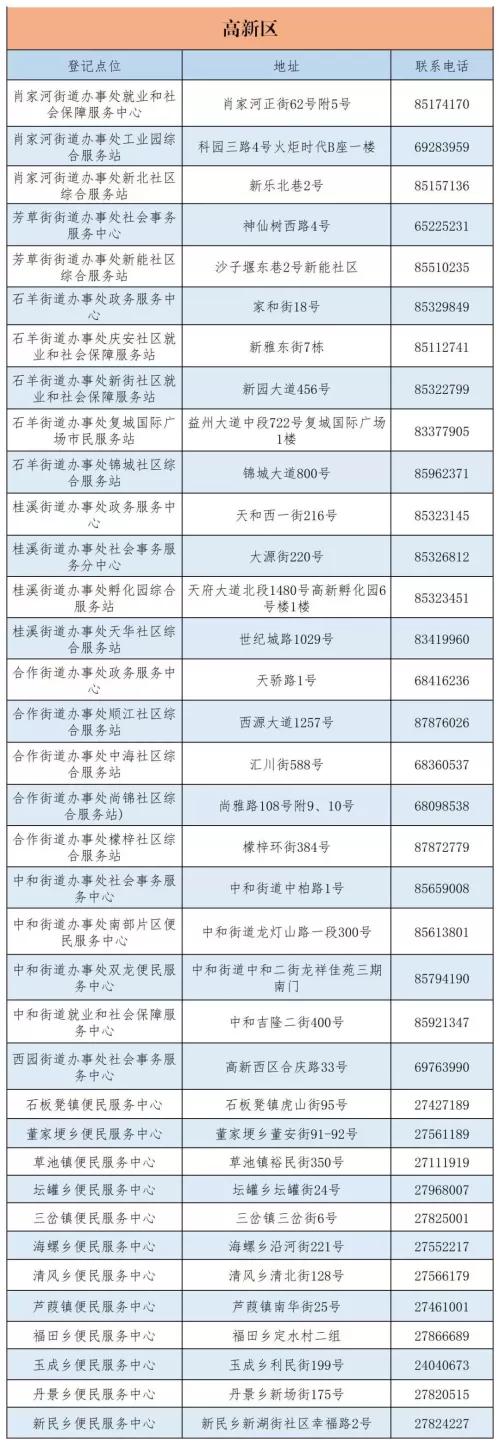 成都市城乡居民医保电话查询指南