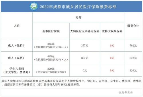 2022年成都居民医保缴费时间是什么时候?