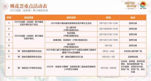 龙泉驿第39届桃花荟活动攻略（时间+地点+线路）