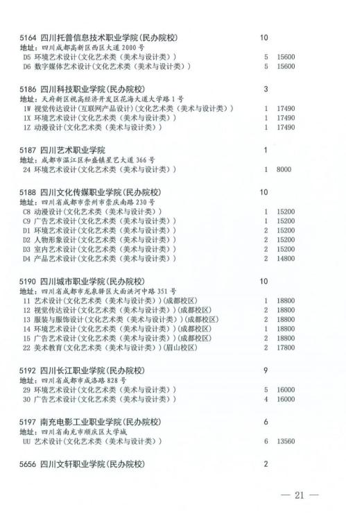 2024年四川省艺术体育类专科批第二次征集志愿的通知(时间+入口)