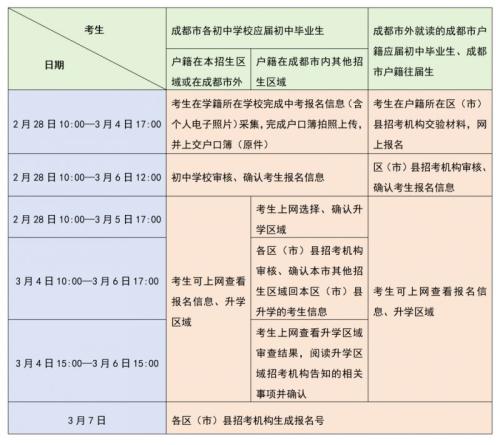 2025成都中考升学区域查询时间+入口