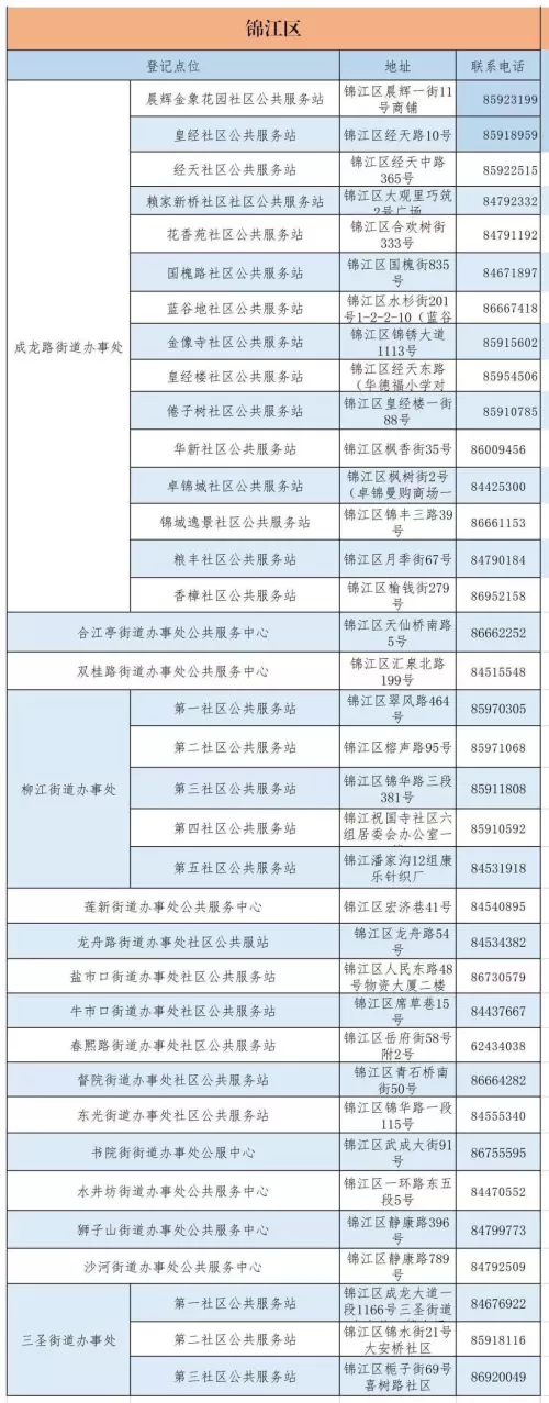 成都市城乡居民医保电话查询指南