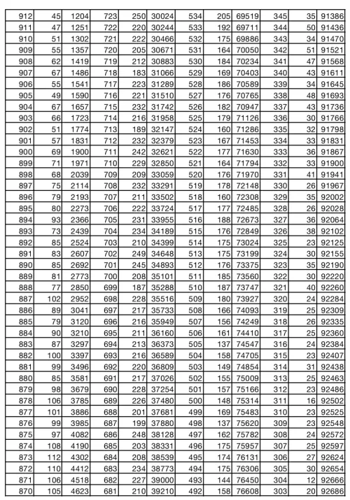 2024~2025学年度​成都高一年级调研考试划线
