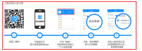 浙江省企业登记全程电子化平台电子签名操作流程说明