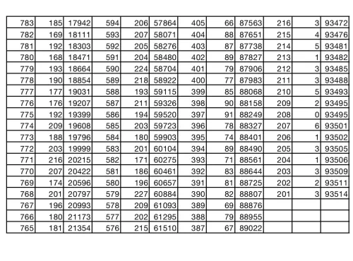 2024~2025学年度​成都高一年级调研考试划线