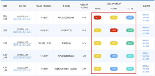 2025四川省教育考试院新高考志愿填报辅助系统入口+使用方法