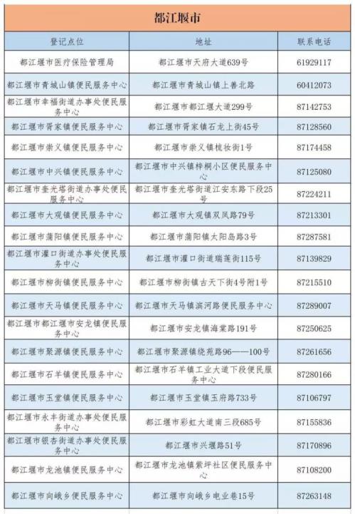 成都市城乡居民医保电话查询指南